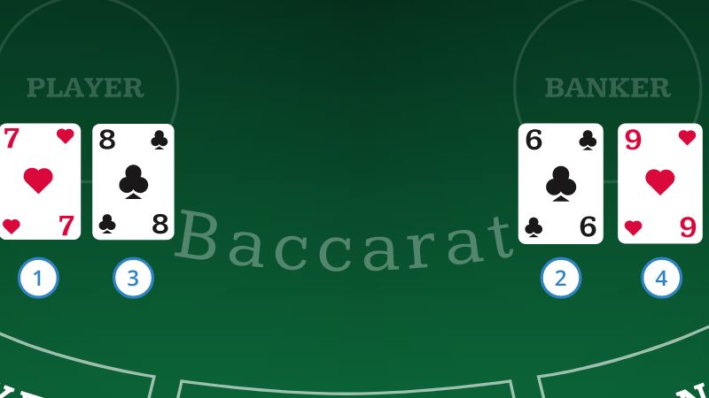 Cách chơi bài Baccarat - Quy tắc rút thêm lá thứ 3