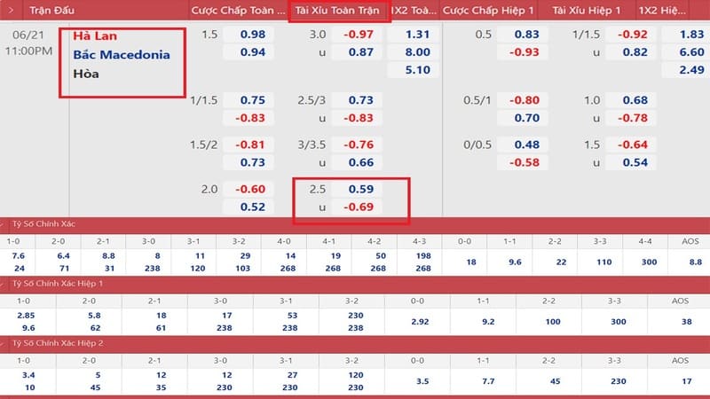 Kèo tài xỉu nửa trái